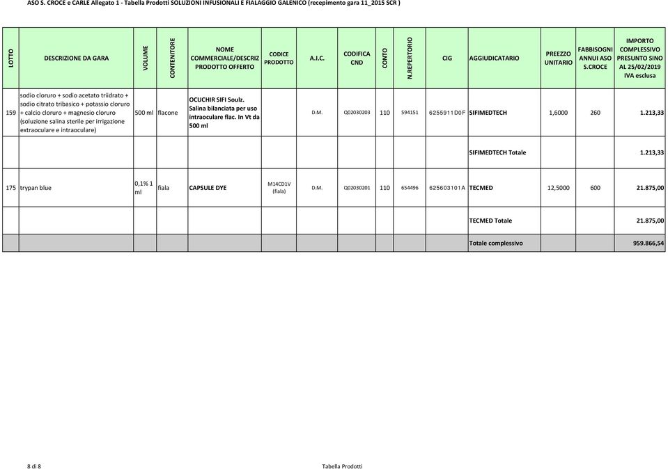 OFFERTO CODICE PRODOTTO A.I.C. CODIFICA CND N.