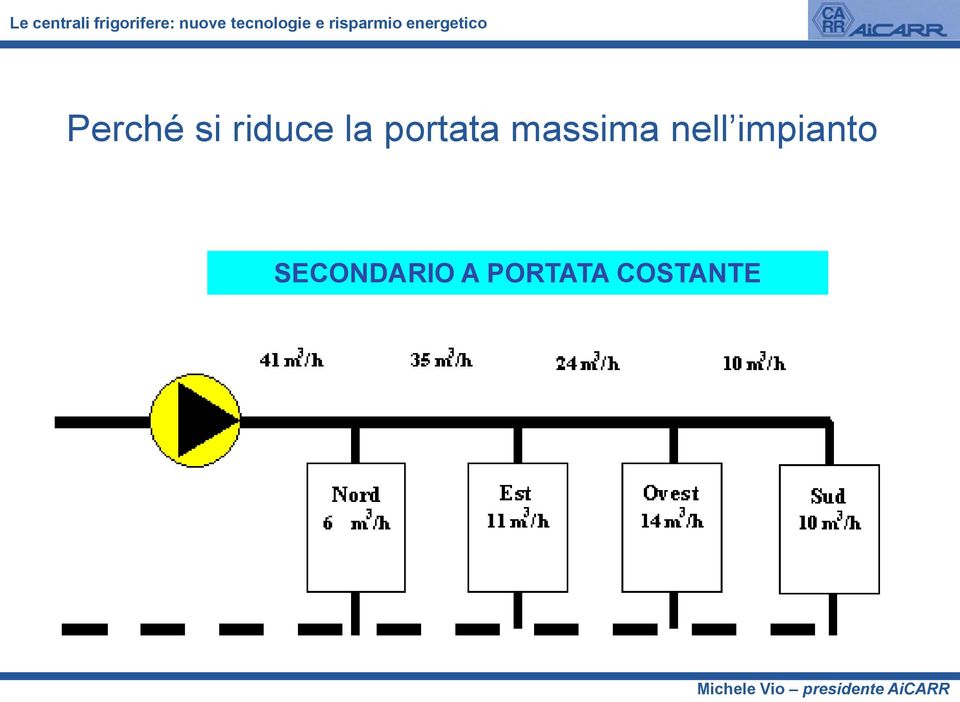 nell impianto