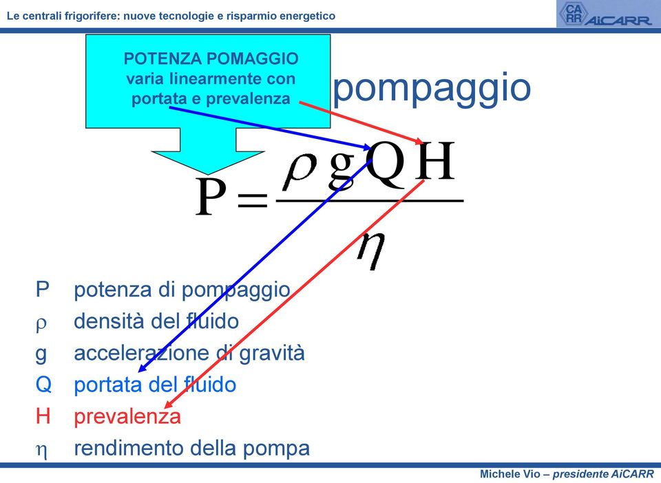 pompaggio densità del fluido g accelerazione di