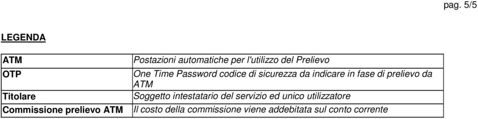 sicurezza da indicare in fase di prelievo da ATM Soggetto intestatario del