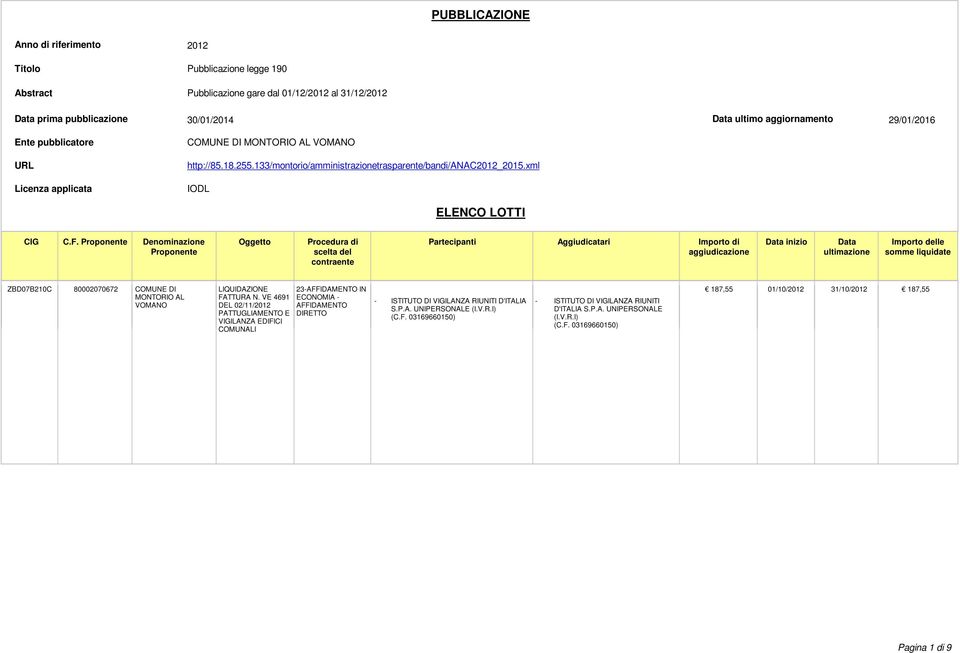 Denominazione ZBD07B210C LIQUIDAZIONE FATTURA N. VE 4691 DEL 02/11/2012 PATTUGLIAMENTO E VIGILANZA EDIFICI COMUNALI 23 IN ECONOMIA ISTITUTO DI VIGILANZA RIUNITI D'ITALIA S.P.A. UNIPERSONALE (I.
