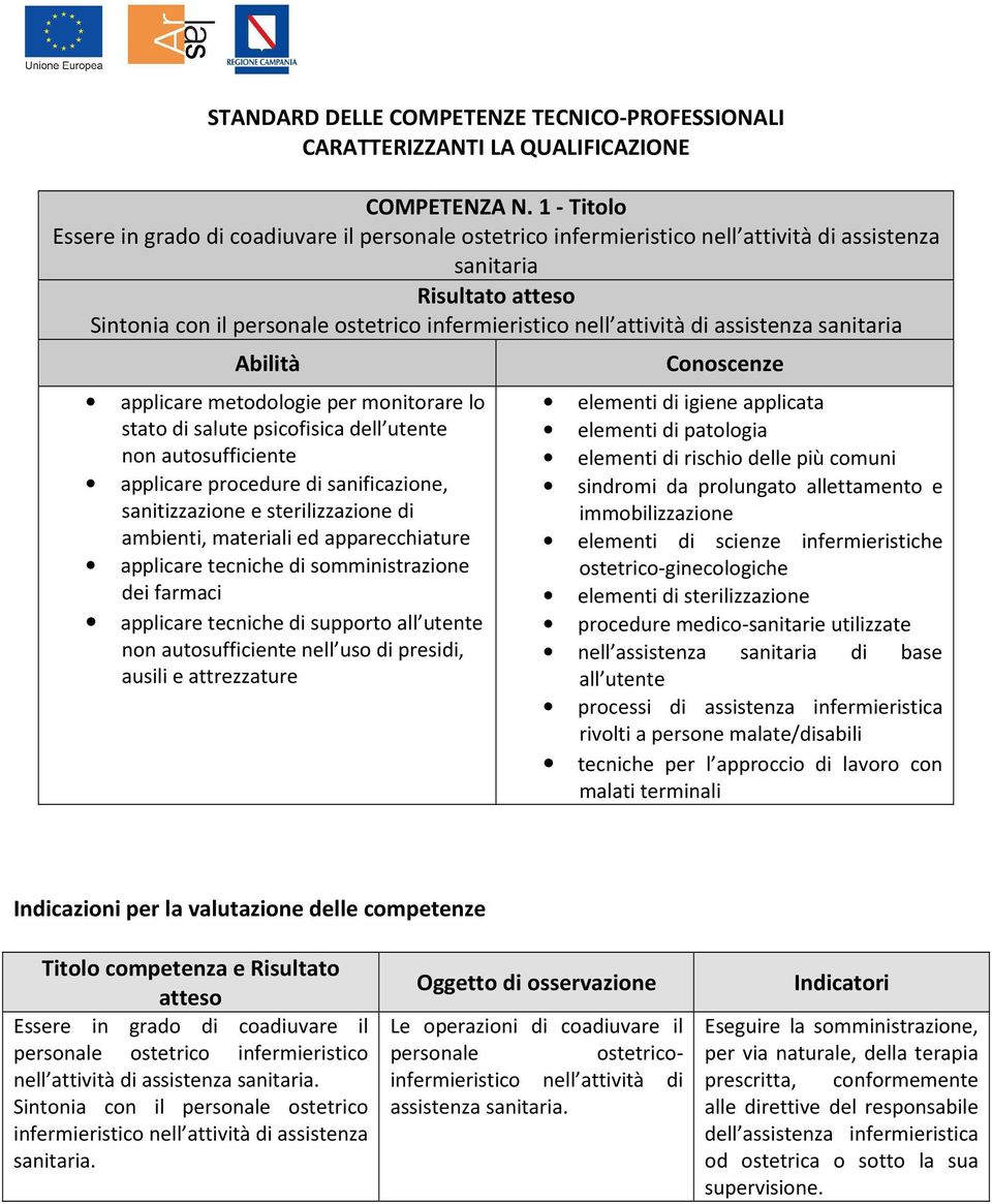 sanitaria applicare metodologie per monitorare lo stato di salute psicofisica dell utente non autosufficiente applicare procedure di sanificazione, sanitizzazione e sterilizzazione di ambienti,