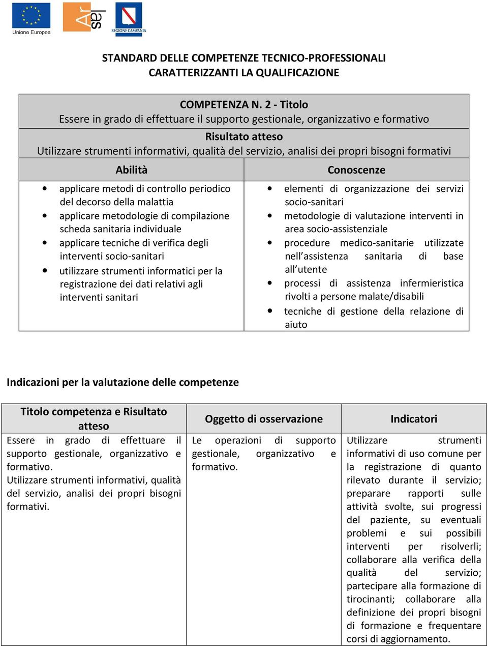 metodi di controllo periodico del decorso della malattia applicare metodologie di compilazione scheda sanitaria individuale applicare tecniche di verifica degli interventi socio-sanitari utilizzare