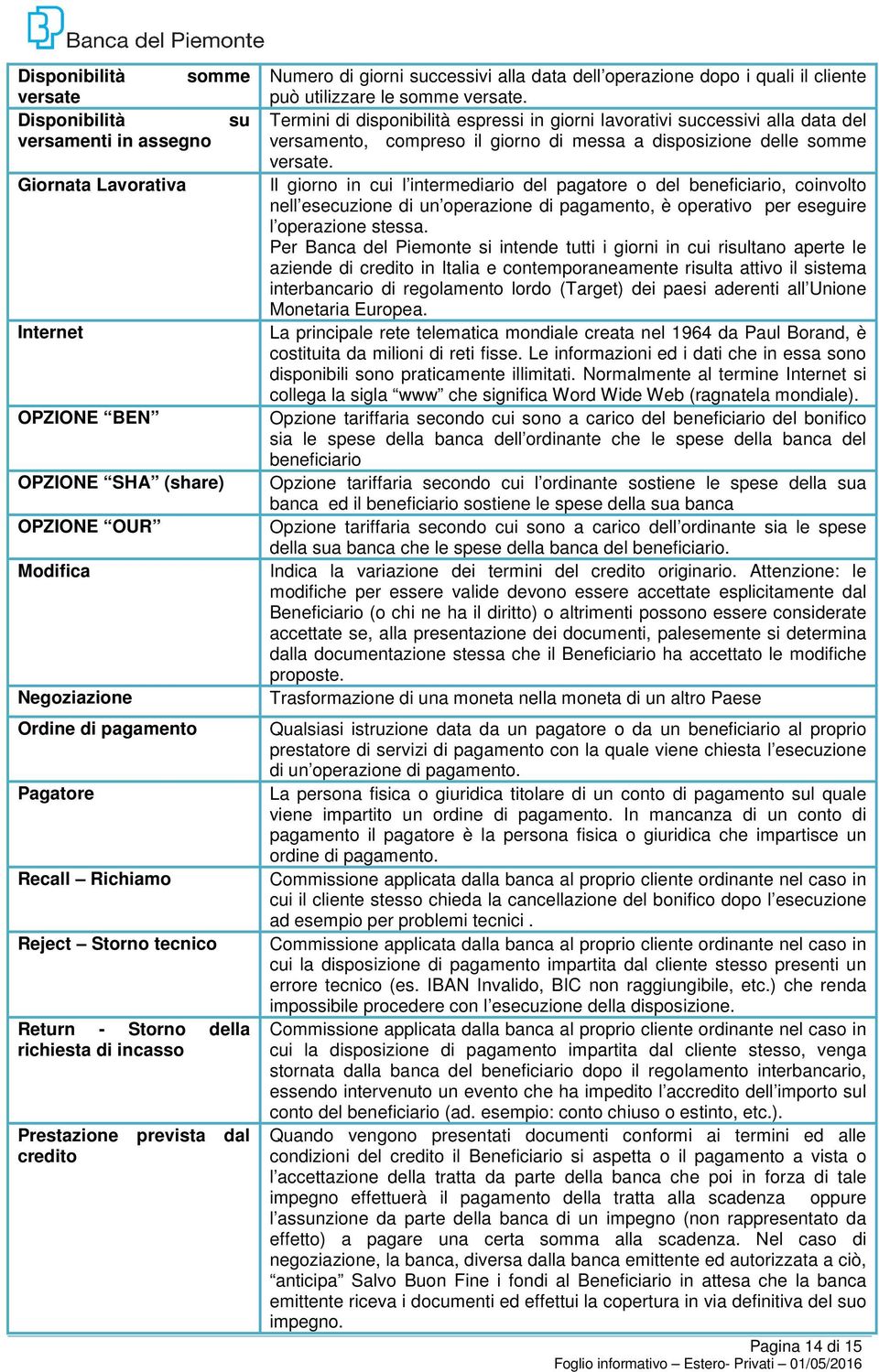 le somme versate. Termini di disponibilità espressi in giorni lavorativi successivi alla data del versamento, compreso il giorno di messa a disposizione delle somme versate.