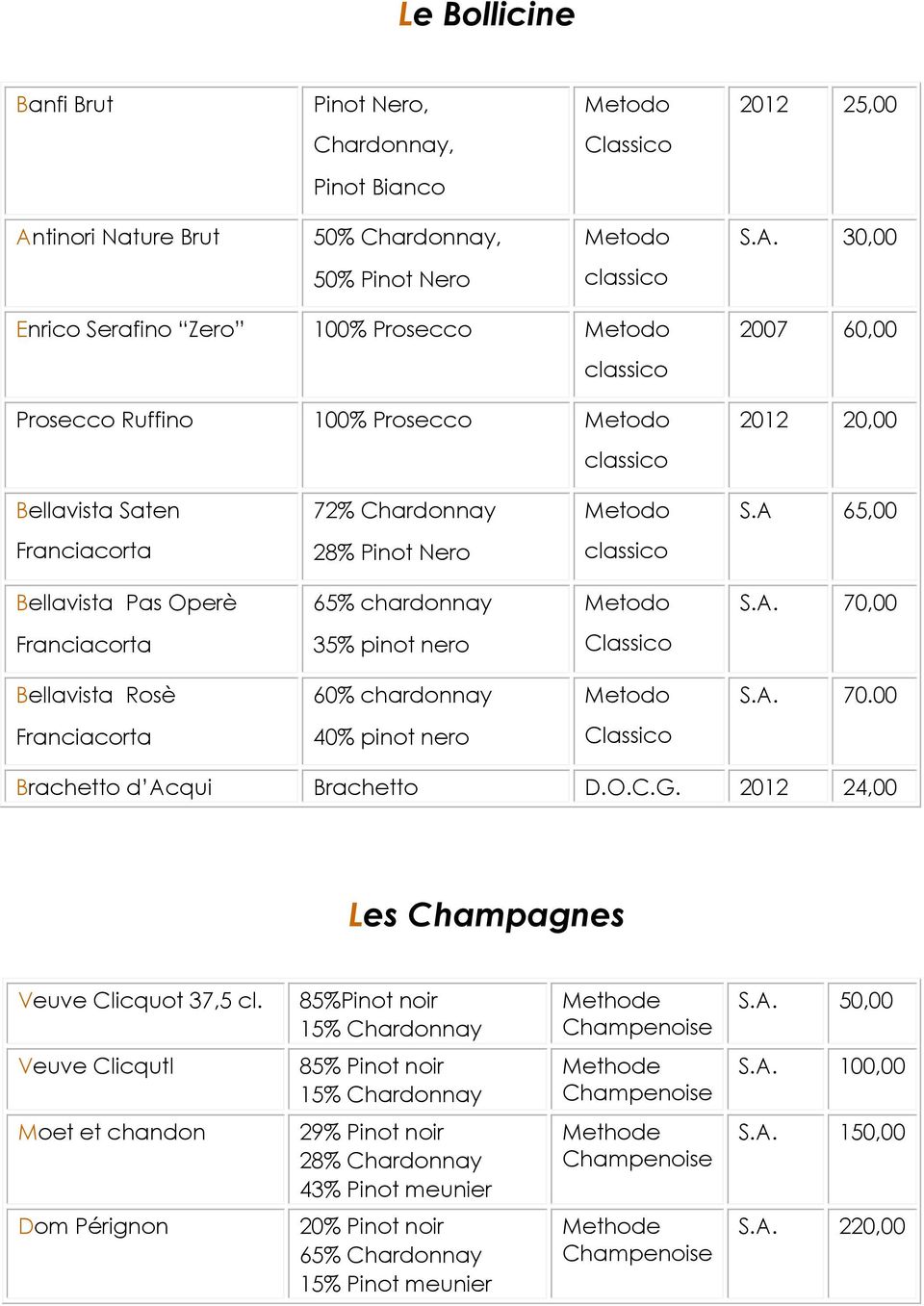 30,00 50% Pinot Nero classico Enrico Serafino їzero 100% Prosecco Metodo classico Prosecco 100% Prosecco Metodo classico 2007 60,00 2012 20,00 Bellavista Saten 72% Chardonnay Metodo S.