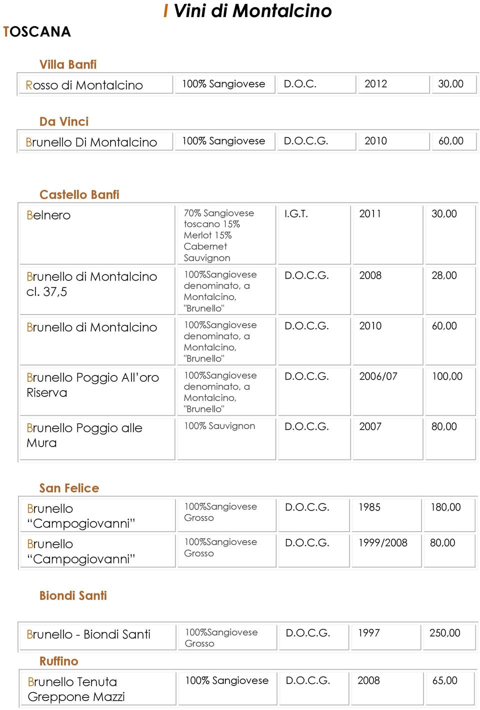 37,5 Brunello di Montalcino Brunello Poggio All іoro Riserva Brunello Poggio alle Mura 70% Sangiovese toscano 15% Merlot 15% Cabernet denominato, a Montalcino, "Brunello" denominato, a Montalcino,