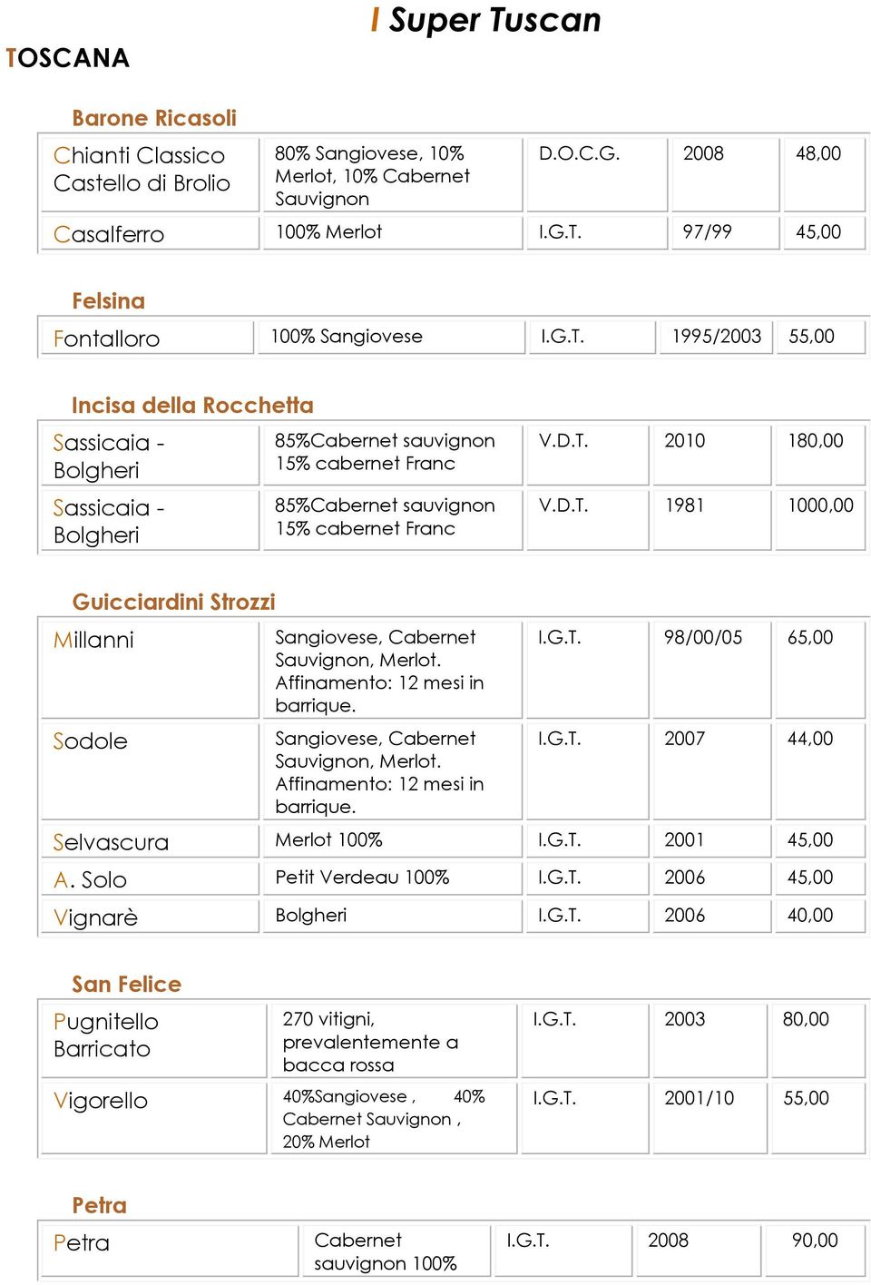 Affinamento: 12 mesi in barrique. Sangiovese, Cabernet, Merlot. Affinamento: 12 mesi in barrique. I.G.T. 98/00/05 65,00 I.G.T. 2007 44,00 Selvascura Merlot 100% I.G.T. 2001 45,00 A.