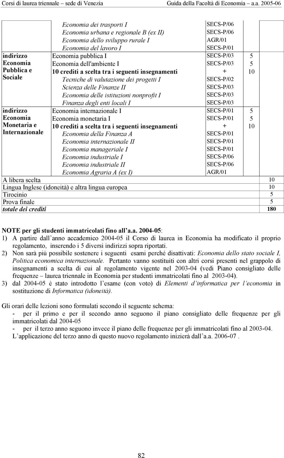 Economia del lavoro I SECS-P/01 indirizzo Economia pubblica I SECS-P/03 Economia Economia dell'ambiente I SECS-P/03 Pubblica e 10 crediti a scelta tra i seguenti insegnamenti + 10 Sociale Tecniche di