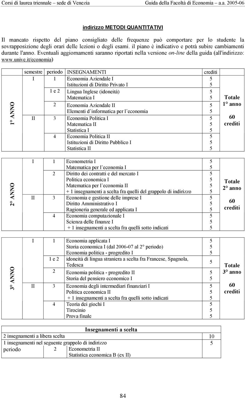 it/economia) 1 ANNO semestre periodo INSEGNAMENTI I 1 Economia Aziendale I Istituzioni di Diritto Privato I 1 e 2 Lingua Inglese (idoneità) Matematica I 2 Economia Aziendale II Elementi d informatica