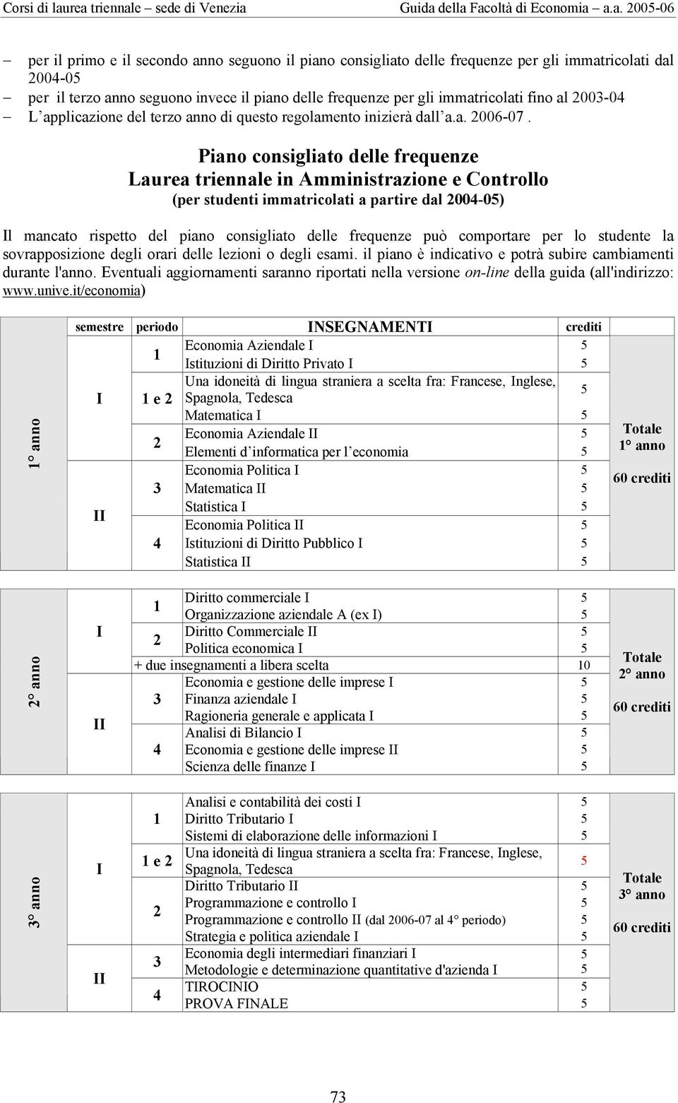 anno seguono invece il piano delle frequenze per gli immatricolati fino al 2003-04 L applicazione del terzo anno di questo regolamento inizierà dall a.a. 2006-07.