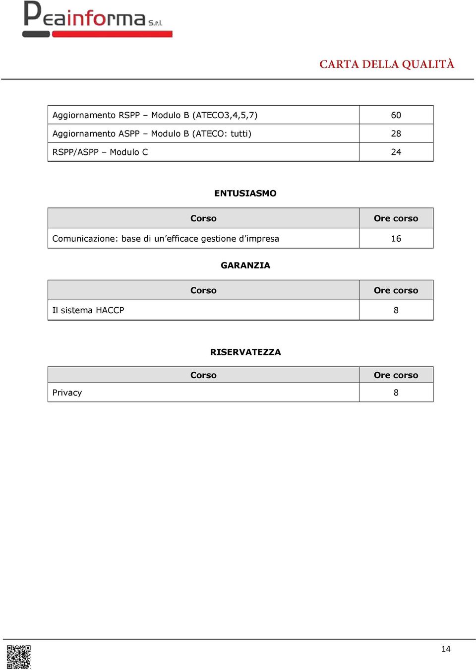 Modulo C 24 ENTUSIASMO Comunicazione: base di un efficace