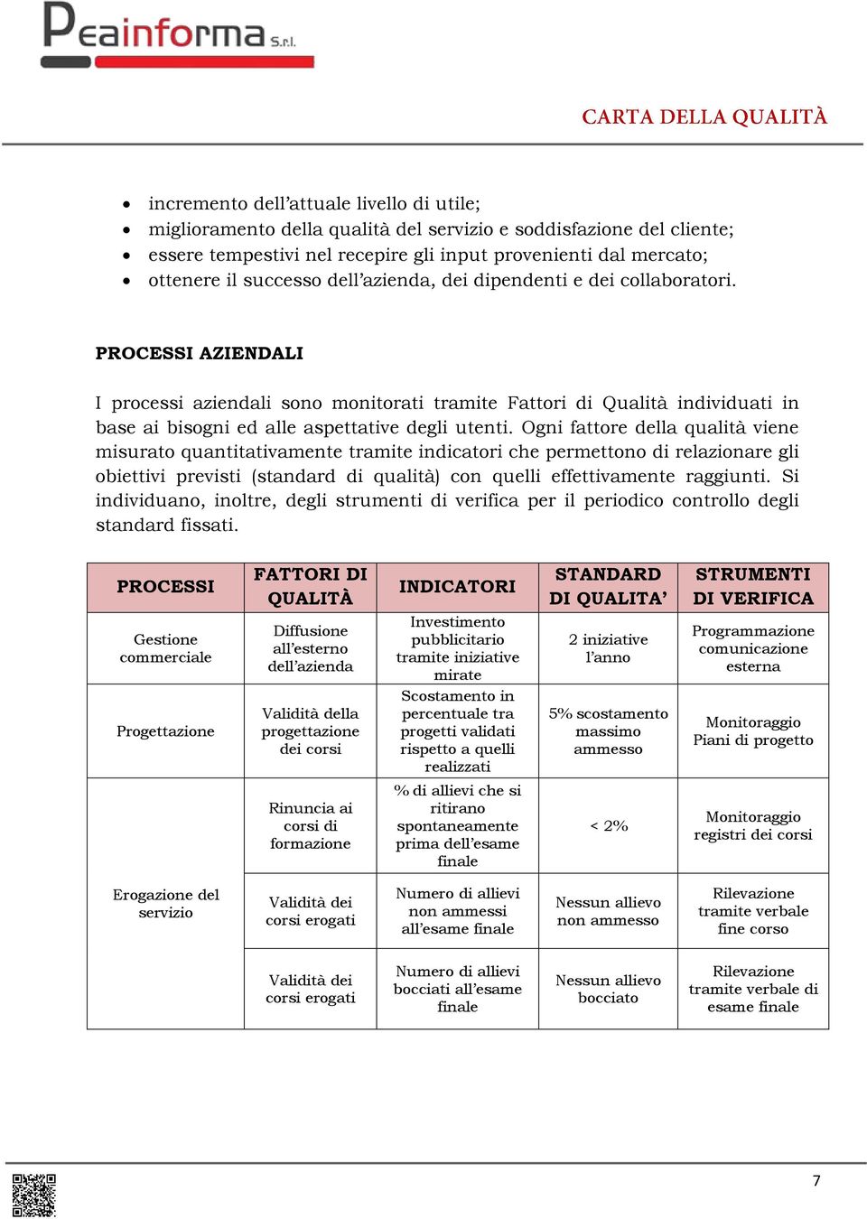 Ogni fattore della qualità viene misurato quantitativamente tramite indicatori che permettono di relazionare gli obiettivi previsti (standard di qualità) con quelli effettivamente raggiunti.