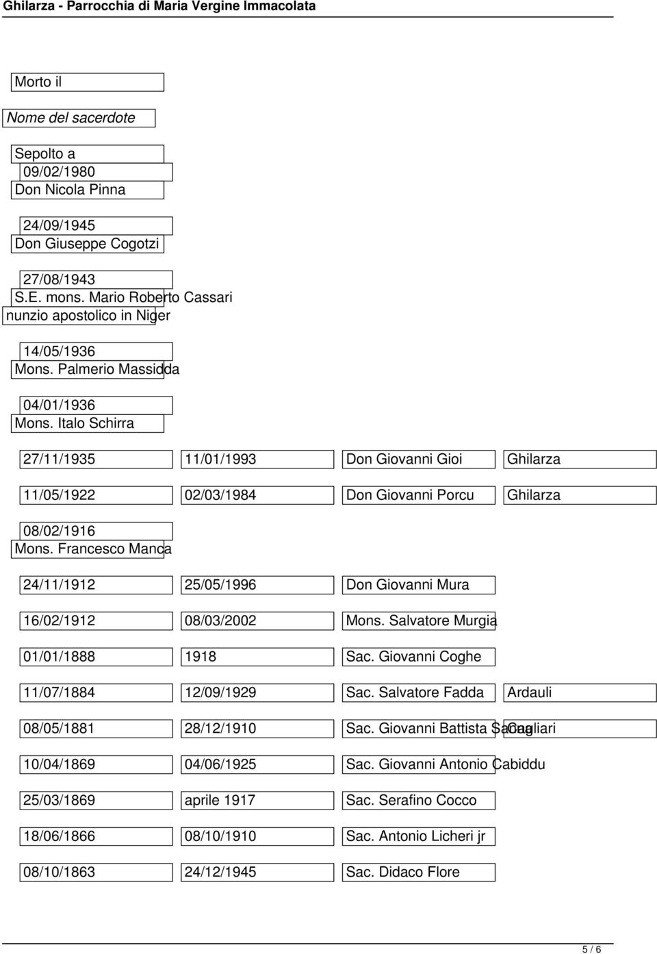 Francesco Manca 24/11/1912 25/05/1996 Don Giovanni Mura 16/02/1912 08/03/2002 Mons. Salvatore Murgia 01/01/1888 1918 Sac. Giovanni Coghe 11/07/1884 12/09/1929 Sac.