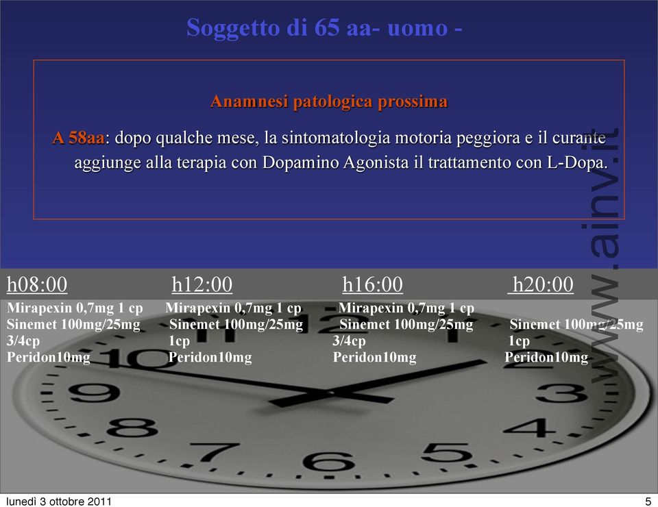 h08:00 h12:00 h16:00 h20:00 Mirapexin 0,7mg 1 cp Mirapexin 0,7mg 1 cp Mirapexin 0,7mg 1 cp Sinemet 100mg/25mg