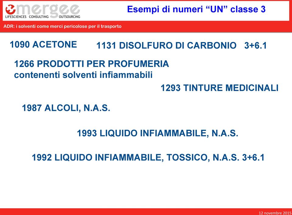 1 1266 PRODOTTI PER PROFUMERIA contenenti solventi infiammabili