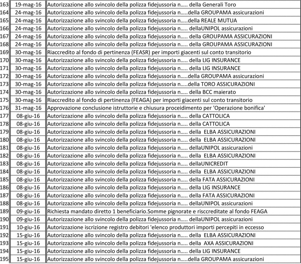 10-giu-16 192 15-giu-16 193 15-giu-16 194 15-giu-16 195 15-giu-16 Autorizzazione allo svincolo della polizza fidejussoria n.