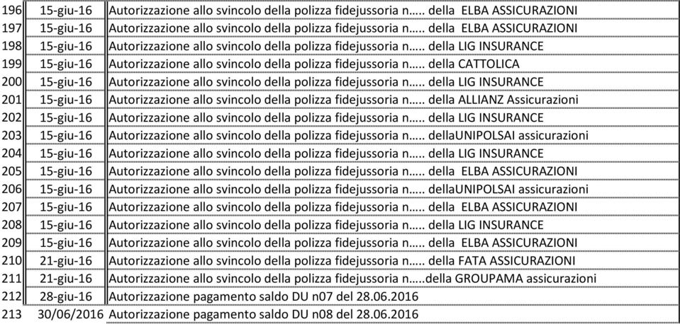 210 21-giu-16 211 21-giu-16 212 28-giu-16 Autorizzazione pagamento saldo DU n07 del 28.06.