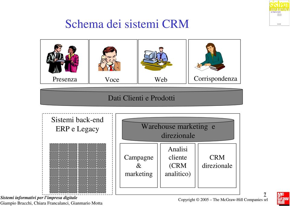 back-end ERP e Legacy Warehouse marketing e