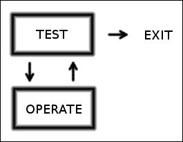 IMPUT Cognitivismo 1. ESAME DELLA SITUAZIONE 2. SE TUTTO OK SI PASSA ALL EXIT 3.