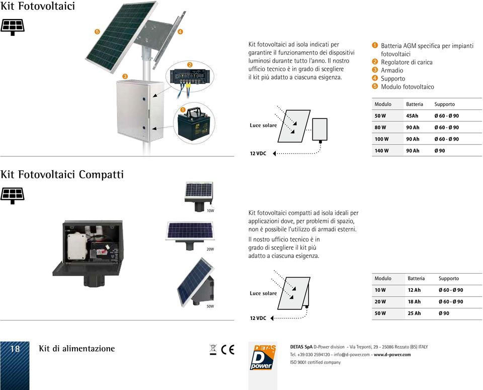 Batteria AGM specifica per impianti fotovoltaici Regolatore di carica Armadio Supporto Modulo fotovoltaico Modulo Batteria Supporto Luce solare 50 W 45Ah Ø 60 - Ø 90 80 W 90 Ah Ø 60 - Ø 90 100 W 90