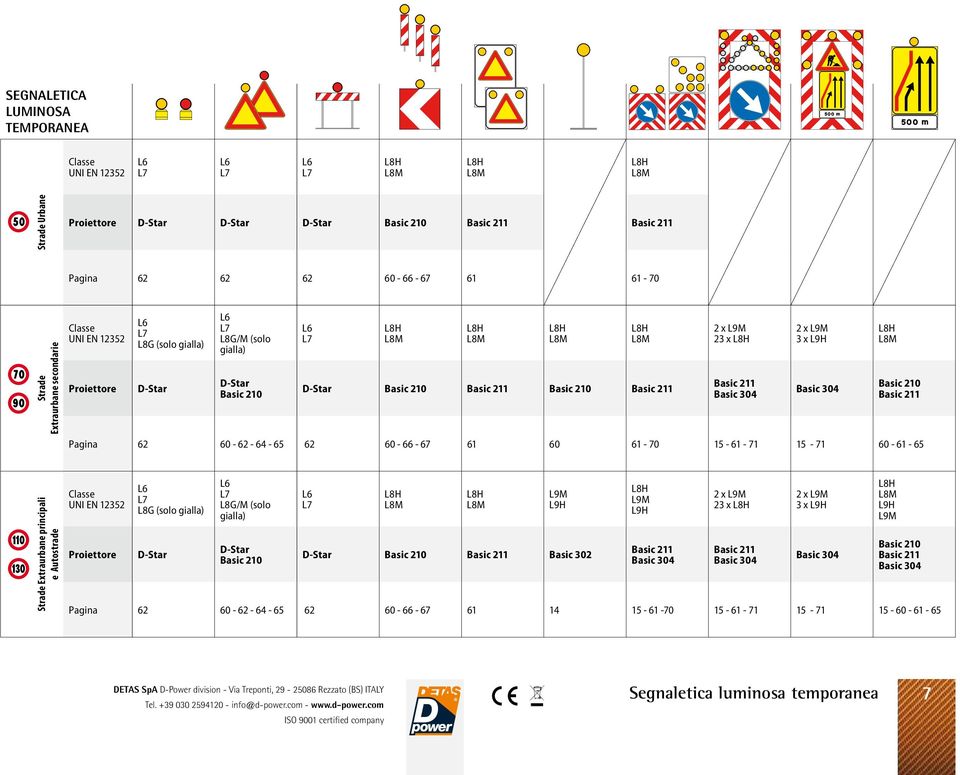 Basic 211 Basic 210 Basic 211 2 x L9M 23 x L8H Basic 211 Basic 304 2 x L9M 3 x L9H Basic 304 L8H L8M Basic 210 Basic 211 Pagina 62 60-62 - 64-65 62 60-66 - 67 61 60 61-70 15-61 - 71 15-71 60-61 - 65