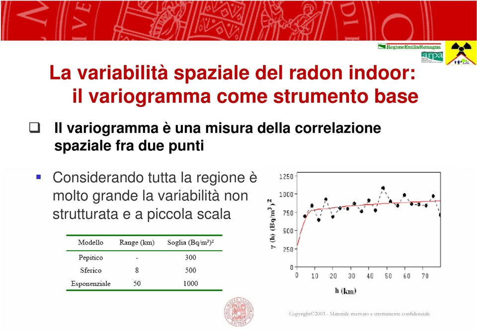 correlazione spaziale fra due punti Considerando tutta la