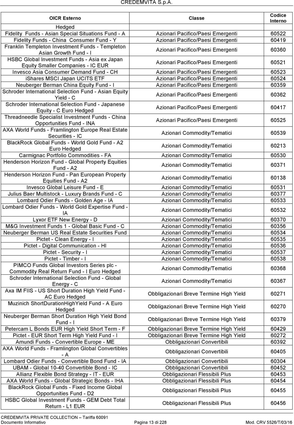 Pacifico/Paesi Emergenti 60521 Invesco Asia Consumer Demand Fund - CH Azionari Pacifico/Paesi Emergenti 60523 ishares MSCI Japan UCITS ETF Azionari Pacifico/Paesi Emergenti 60524 Neuberger Berman