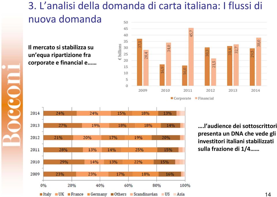 corporate e financial e.