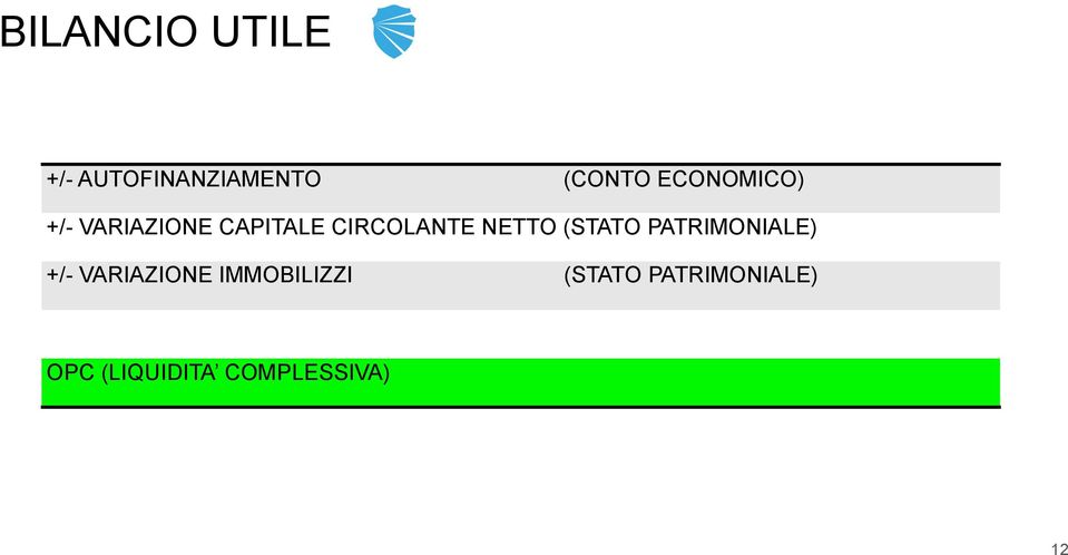 PATRIMONIALE) +/- VARIAZIONE IMMOBILIZZI