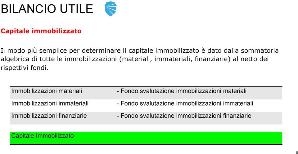 Immobilizzazioni materiali Immobilizzazioni immateriali Immobilizzazioni finanziarie - Fondo svalutazione