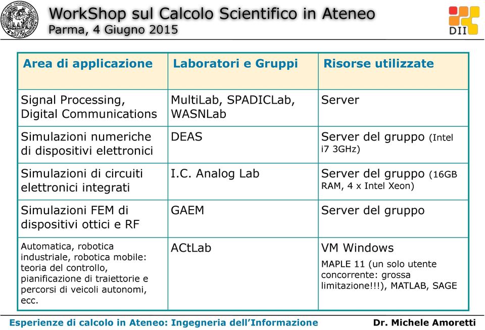 controllo, pianificazione di traiettorie e percorsi di veicoli autonomi, ecc. MultiLab, SPADICL