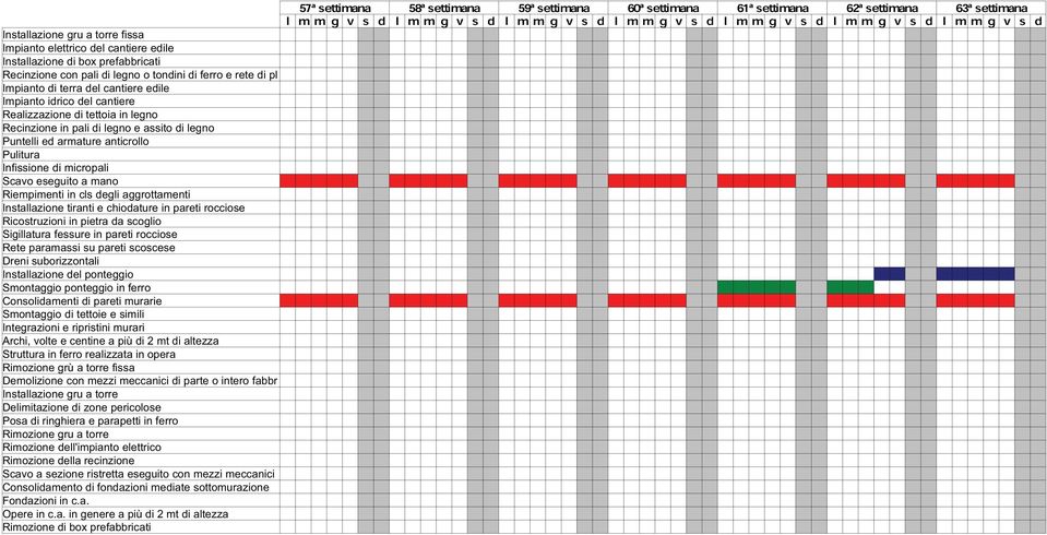 60ª settimana 61ª