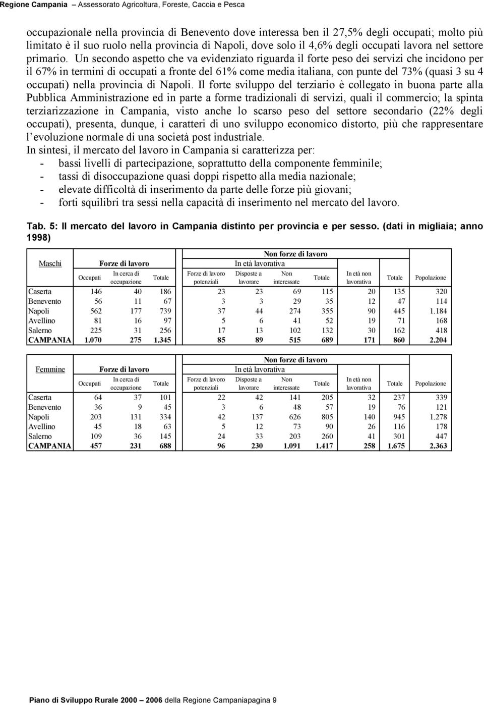 Un secondo aspetto che va evidenziato riguarda il forte peso dei servizi che incidono per il 67% in termini di occupati a fronte del 61% come media italiana, con punte del 73% (quasi 3 su 4 occupati)