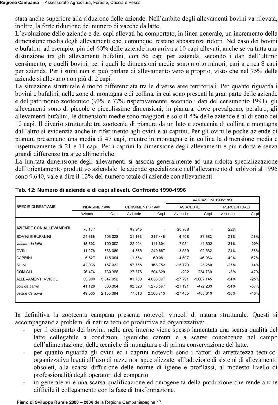 Nel caso dei bovini e bufalini, ad esempio, più del 60% delle aziende non arriva a 10 capi allevati, anche se va fatta una distinzione tra gli allevamenti bufalini, con 56 capi per azienda, secondo i