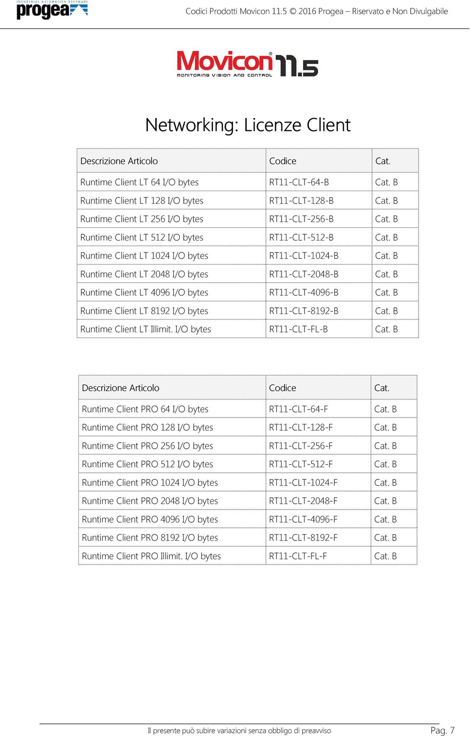 B Runtime Client LT 4096 I/O bytes RT11-CLT-4096-B Cat. B Runtime Client LT 8192 I/O bytes RT11-CLT-8192-B Cat. B Runtime Client LT Illimit. I/O bytes RT11-CLT-FL-B Cat.