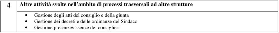 consiglio e della giunta Gestione dei decreti e delle