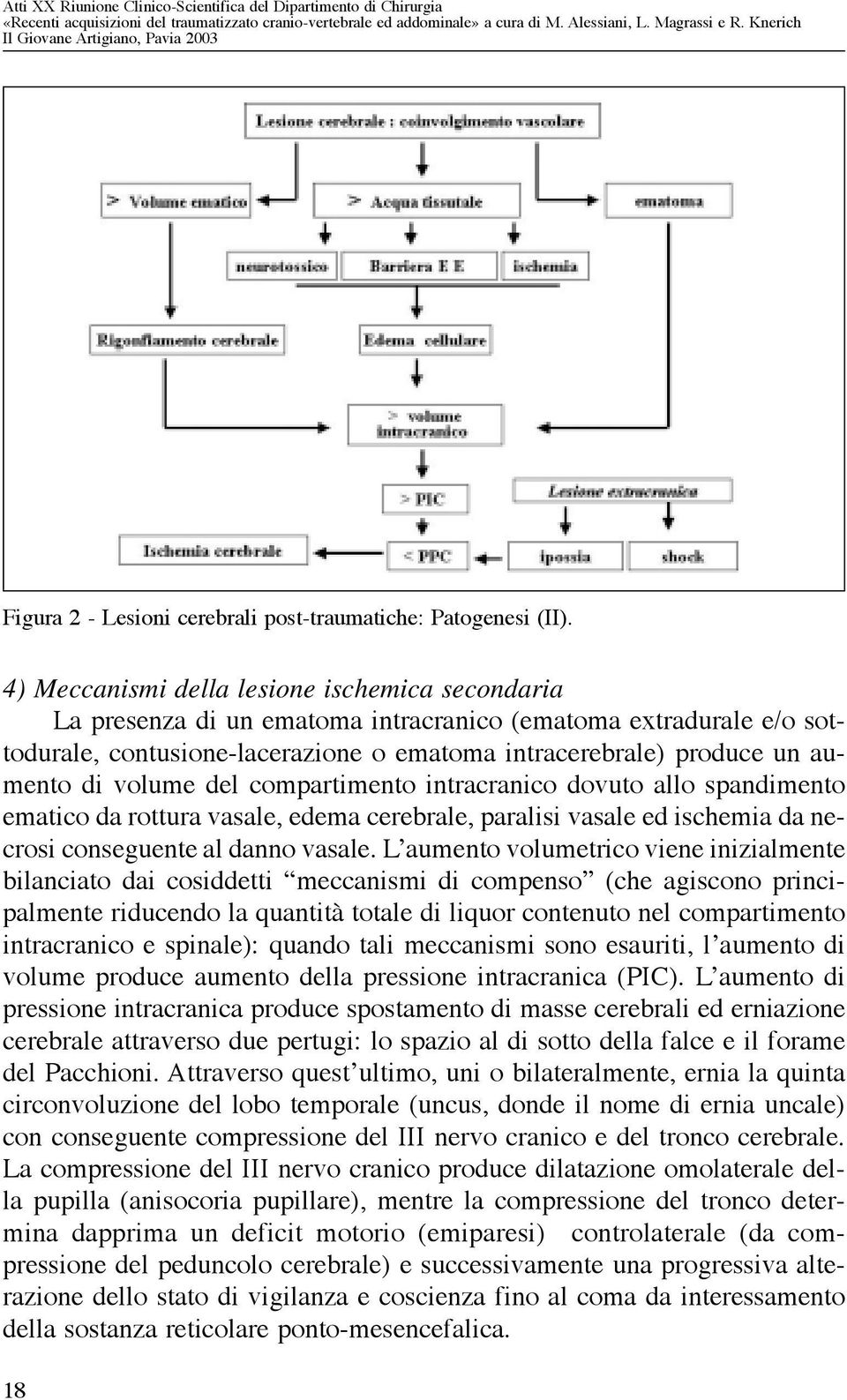 volume del compartimento intracranico dovuto allo spandimento ematico da rottura vasale, edema cerebrale, paralisi vasale ed ischemia da necrosi conseguente al danno vasale.