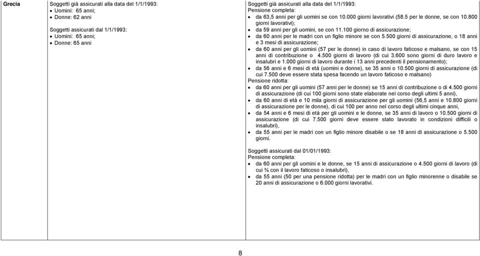 100 giorno di assicurazione; da 60 anni per le madri con un figlio minore se con 5.