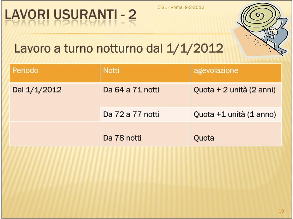 notti Quota + 2 unità (2 anni) Da 72 a 77