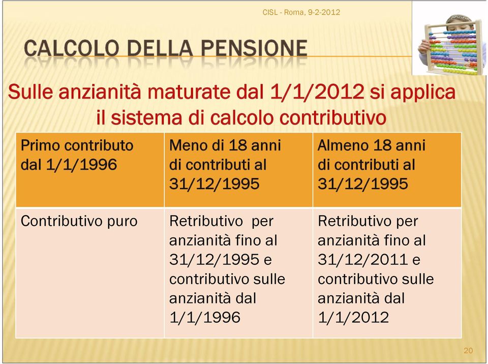 31/12/1995 Contributivo puro Retributivo per anzianità fino al 31/12/1995 e contributivo sulle