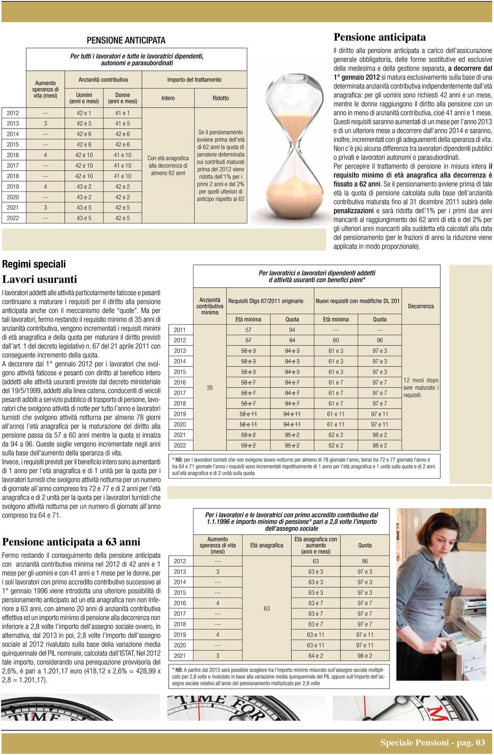 42 e 5 2022 --- 43 e 5 42 e 5 Importo del trattamento Intero Con età anagrafica alla decorrenza di almeno 62 anni Ridotto Se il pensionamento avviene prima dell età di 62 anni la quota di pensione