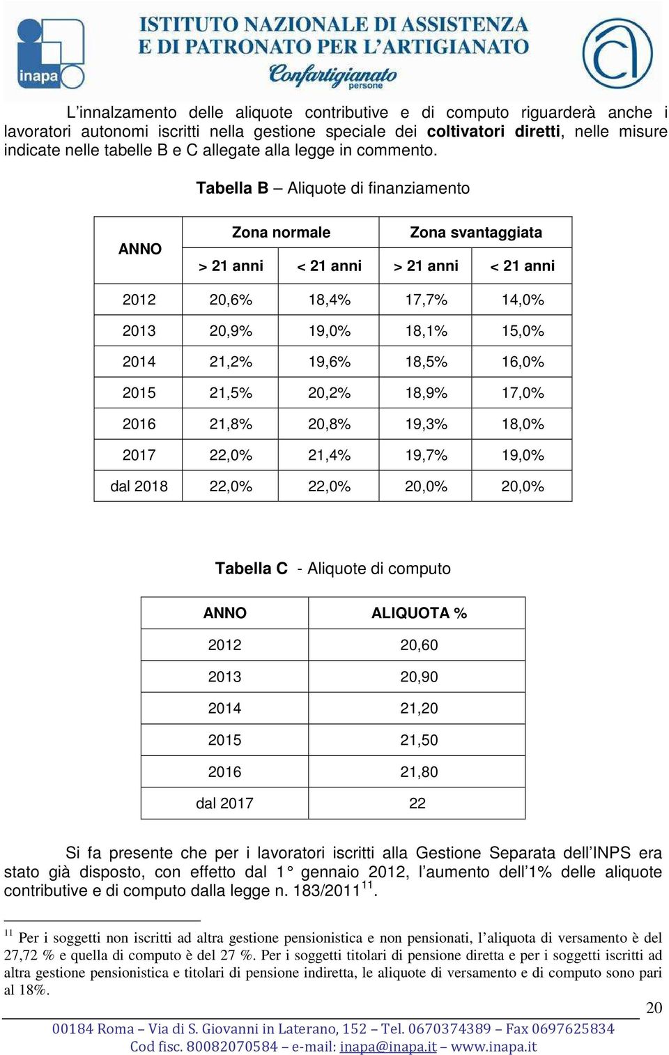 Tabella B Aliquote di finanziamento ANNO Zona normale Zona svantaggiata > 21 anni < 21 anni > 21 anni < 21 anni 2012 20,6% 18,4% 17,7% 14,0% 2013 20,9% 19,0% 18,1% 15,0% 2014 21,2% 19,6% 18,5% 16,0%