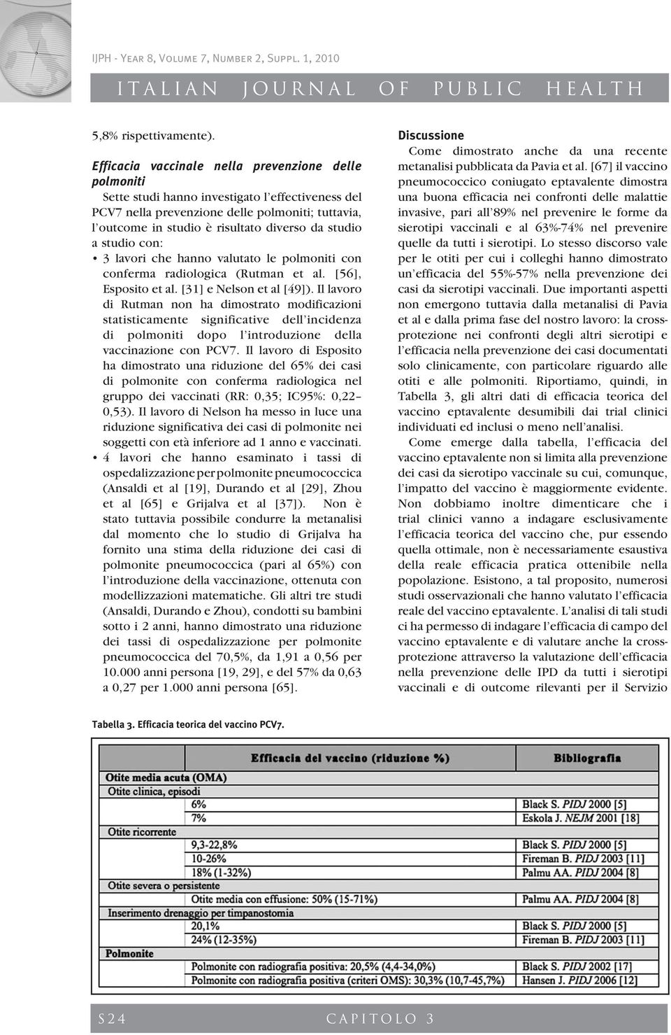 studio a studio con: 3 lavori che hanno valutato le polmoniti con conferma radiologica (Rutman et al. [56], Esposito et al. [31] e Nelson et al [49]).