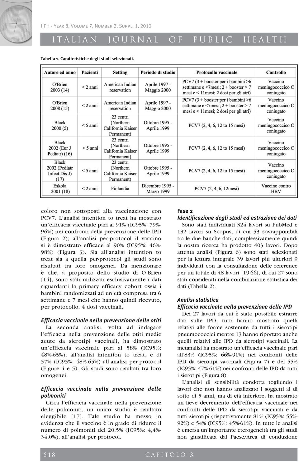 efficace al 90% (IC95%: 46%- 98%) (Figura 3). Sia all analisi intention to treat sia a quella per-protocol gli studi sono risultati tra loro omogenei.