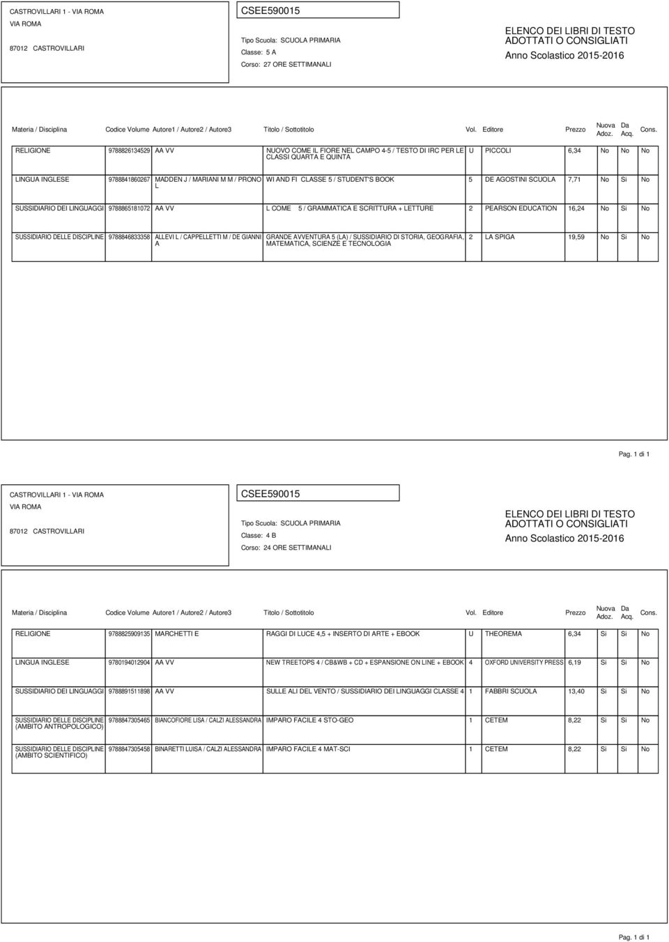 16,24 No Si No SUSSIDIARIO DEE DISCIPINE 9788846833358 AEVI / CAPPEETTI M / DE GIANNI A GRANDE AVVENTURA 5 (A) / SUSSIDIARIO DI STORIA, GEOGRAFIA, MATEMATICA, SCIENZE E TECNOOGIA 2 A SPIGA 19,59 No