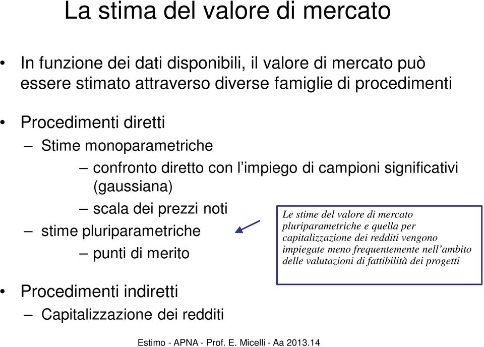 prezzi noti stime pluriparametriche punti di merito Procedimenti indiretti Capitalizzazione dei redditi Le stime del valore di mercato