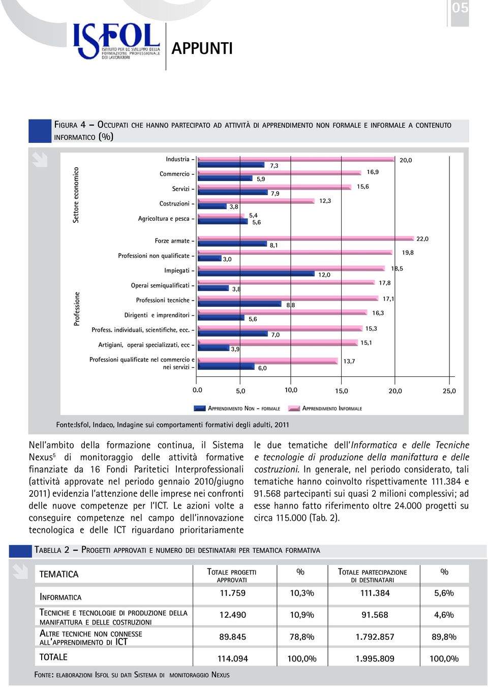 individuali, scientifiche, ecc.