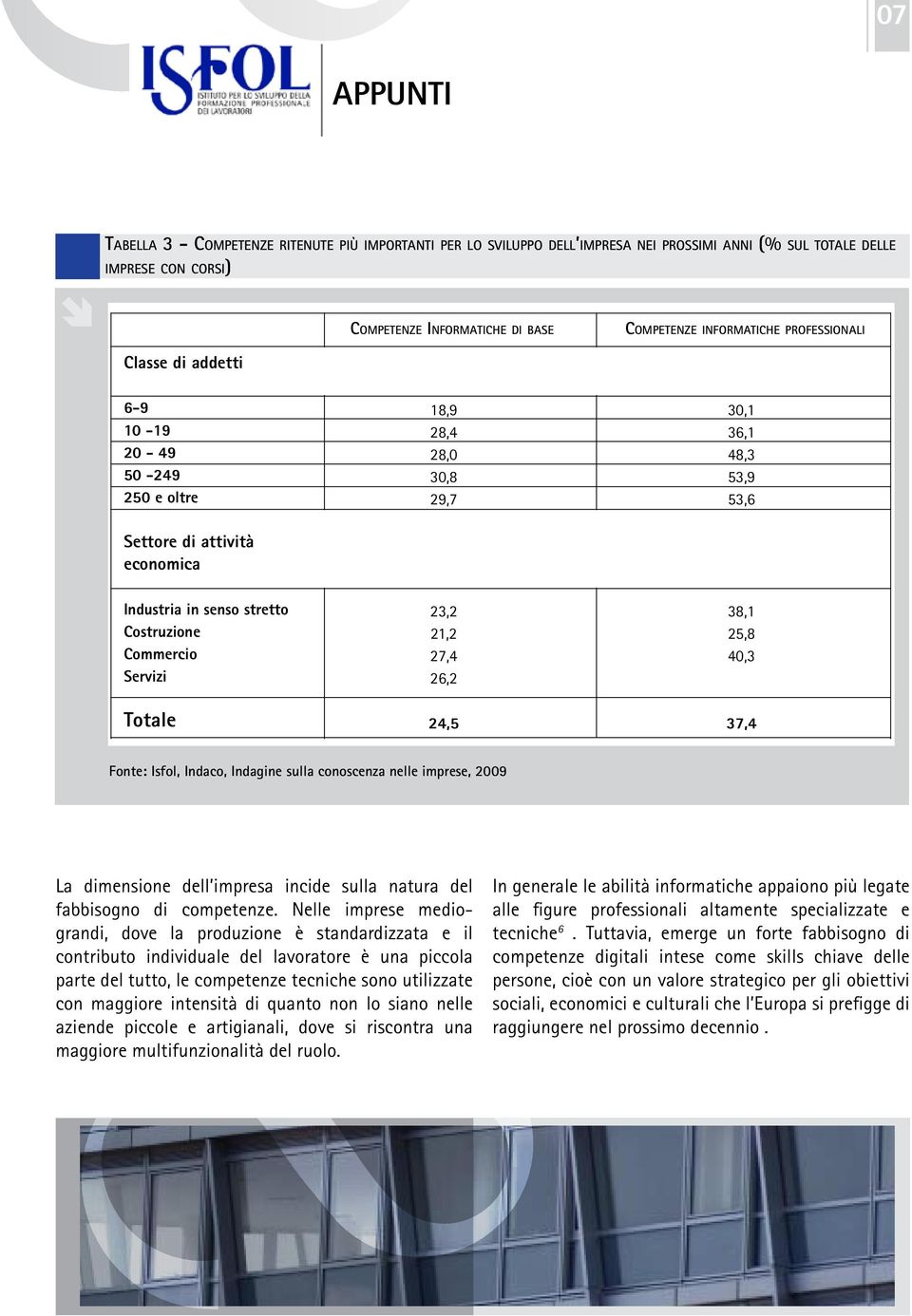 27,4 26,2 24,5 38,1 25,8 40,3 37,4 Fonte: Isfol, Indaco, Indagine sulla conoscenza nelle imprese, 2009 La dimensione dell impresa incide sulla natura del fabbisogno di competenze.