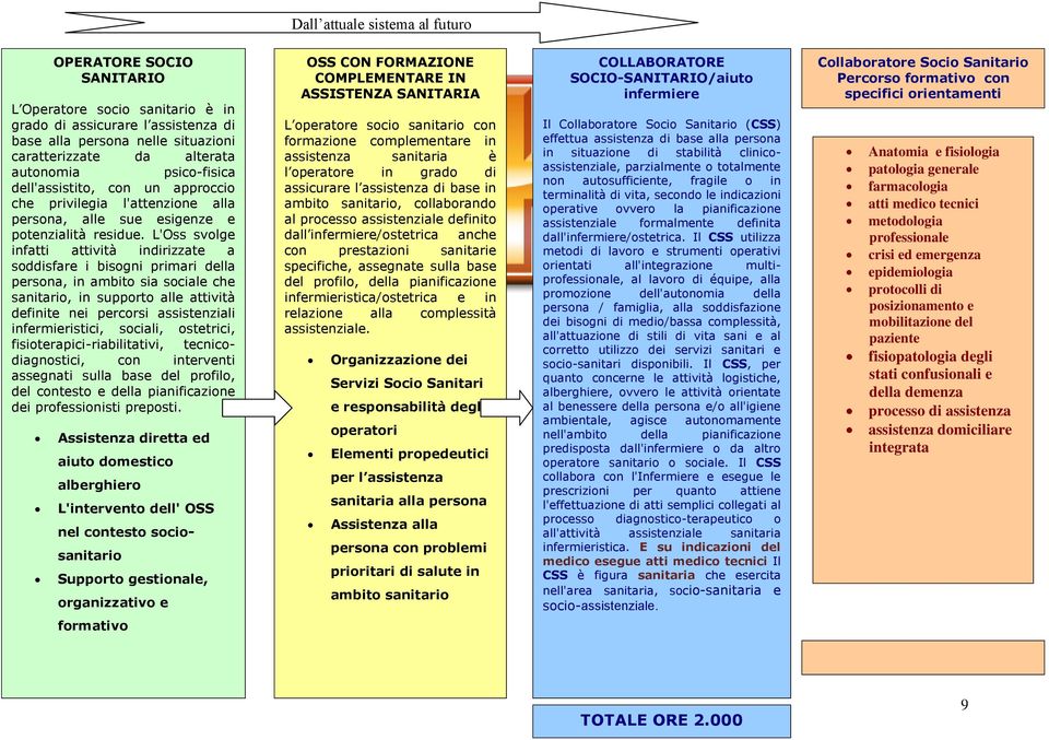 L'Oss svolge infatti attività indirizzate a soddisfare i bisogni primari della persona, in ambito sia sociale che sanitario, in supporto alle attività definite nei percorsi assistenziali