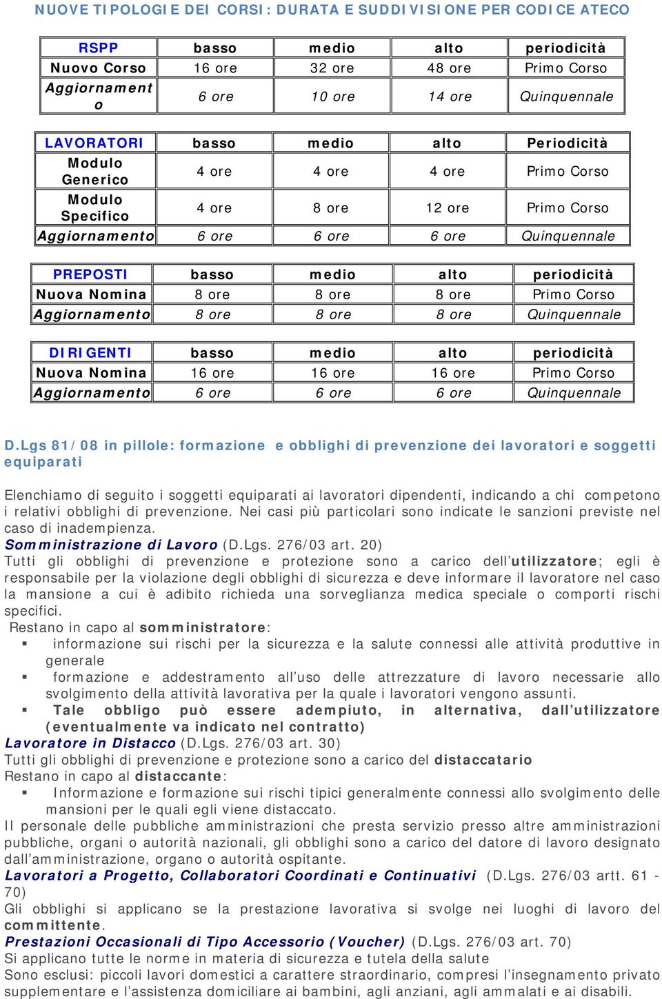 alto periodicità Nuova Nomina 8 ore 8 ore 8 ore Primo Corso Aggiornamento 8 ore 8 ore 8 ore Quinquennale DIRIGENTI basso medio alto periodicità Nuova Nomina 16 ore 16 ore 16 ore Primo Corso